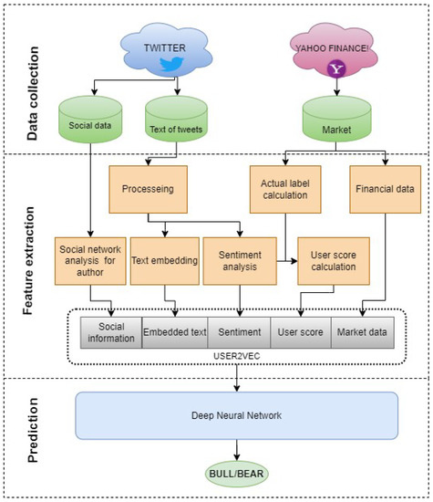 Neural Networks - Applications