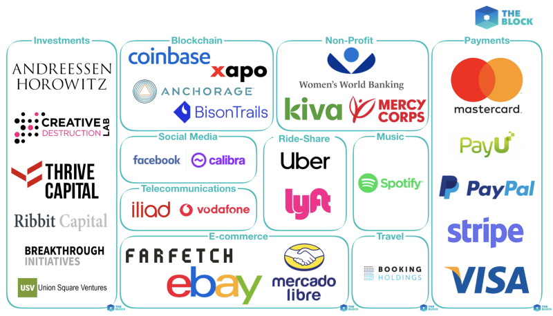 Facebook Libra Price Today Stock LIBRA/usd Value Chart