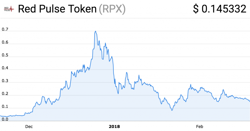 Phoenix Global [OLD] Price Today - Live PHB to USD Chart & Rate | FXEmpire