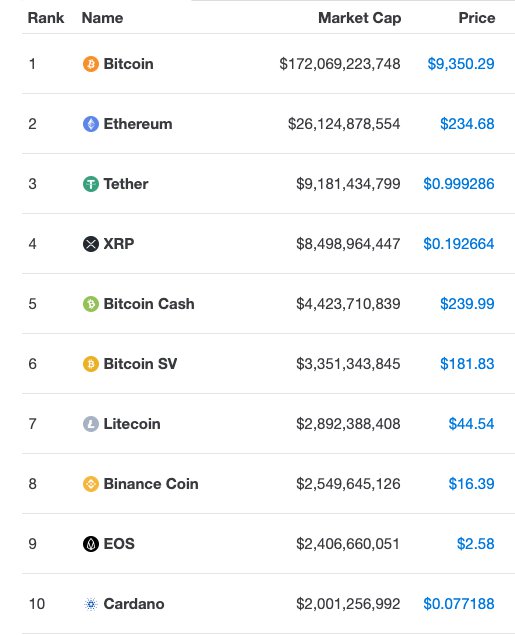 10 Important Cryptocurrencies Other Than Bitcoin