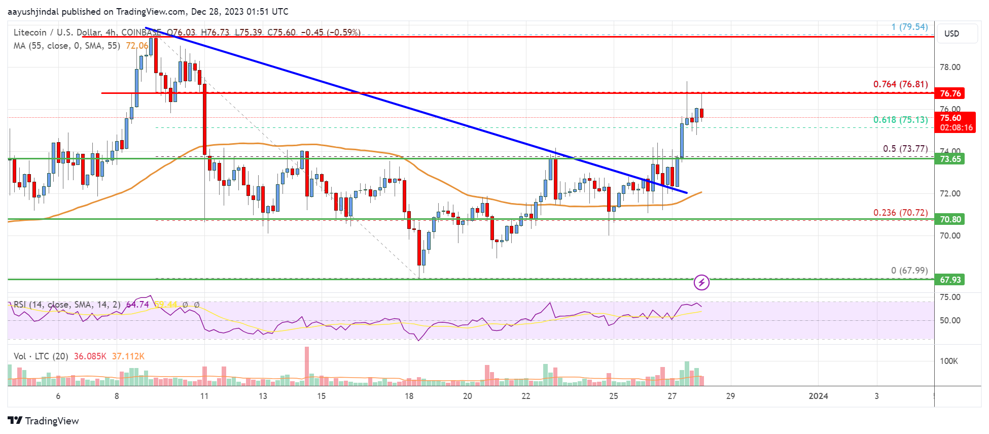 Litecoin price today, LTC to USD live price, marketcap and chart | CoinMarketCap