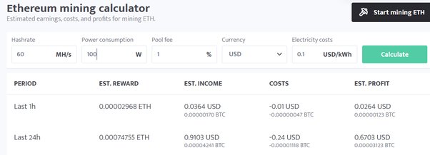 GPU Mining Calculator. What to Mine on GPU