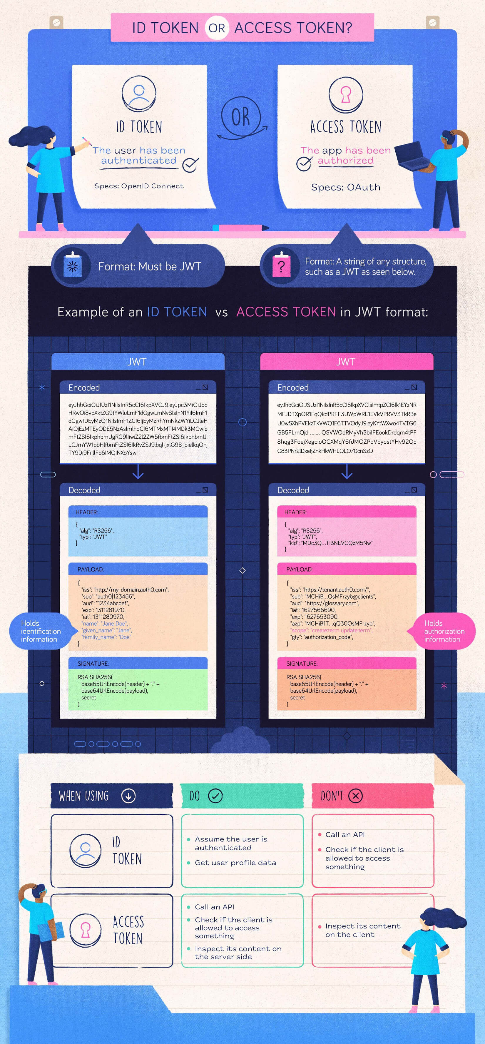 React Token Auth / Habr