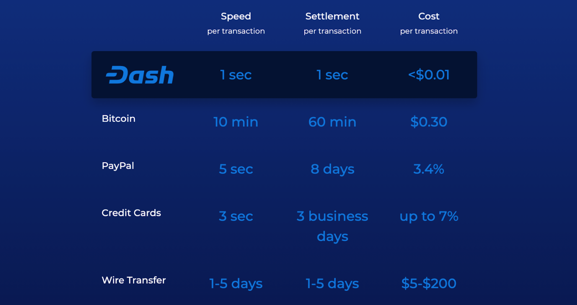 The Top 10 Crypto Exchanges With the Lowest Fees