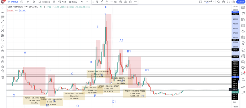 Dash Price Today - DASH to US dollar Live - Crypto | Coinranking