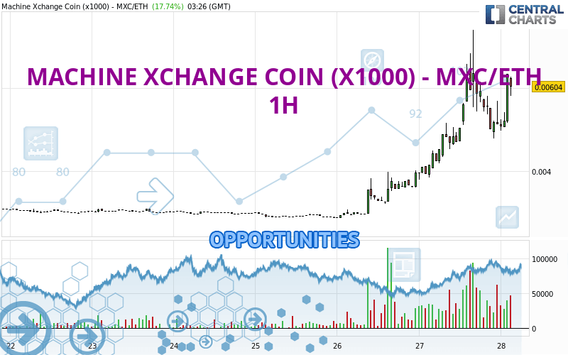 Machine Xchange Coin (MXC) statistics - Price, Blocks Count, Difficulty, Hashrate, Value