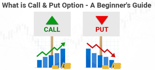 Options Trading For Beginners: How To Trade Options In 