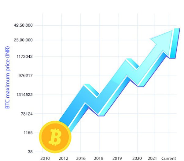 Bitcoin Price | BTC Price Index and Live Chart - CoinDesk