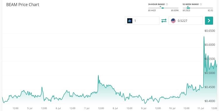 Beam USD (BEAM-USD) Price, Value, News & History - Yahoo Finance