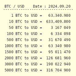 Convert 1 BTC to USD - Bitcoin price in USD | CoinCodex