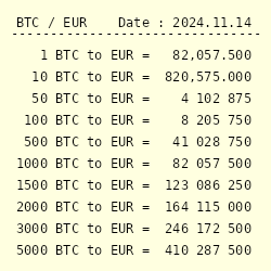 BTC to EUR | Convert Bitcoin to Euros | Revolut United Kingdom