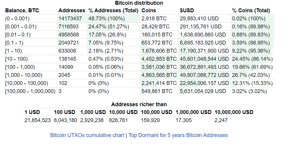 1 Croatian Kuna to Bitcoin | Convert 1 HRK BTC