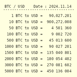 Bitcoin to US Dollar Exchange Rate Chart | Xe