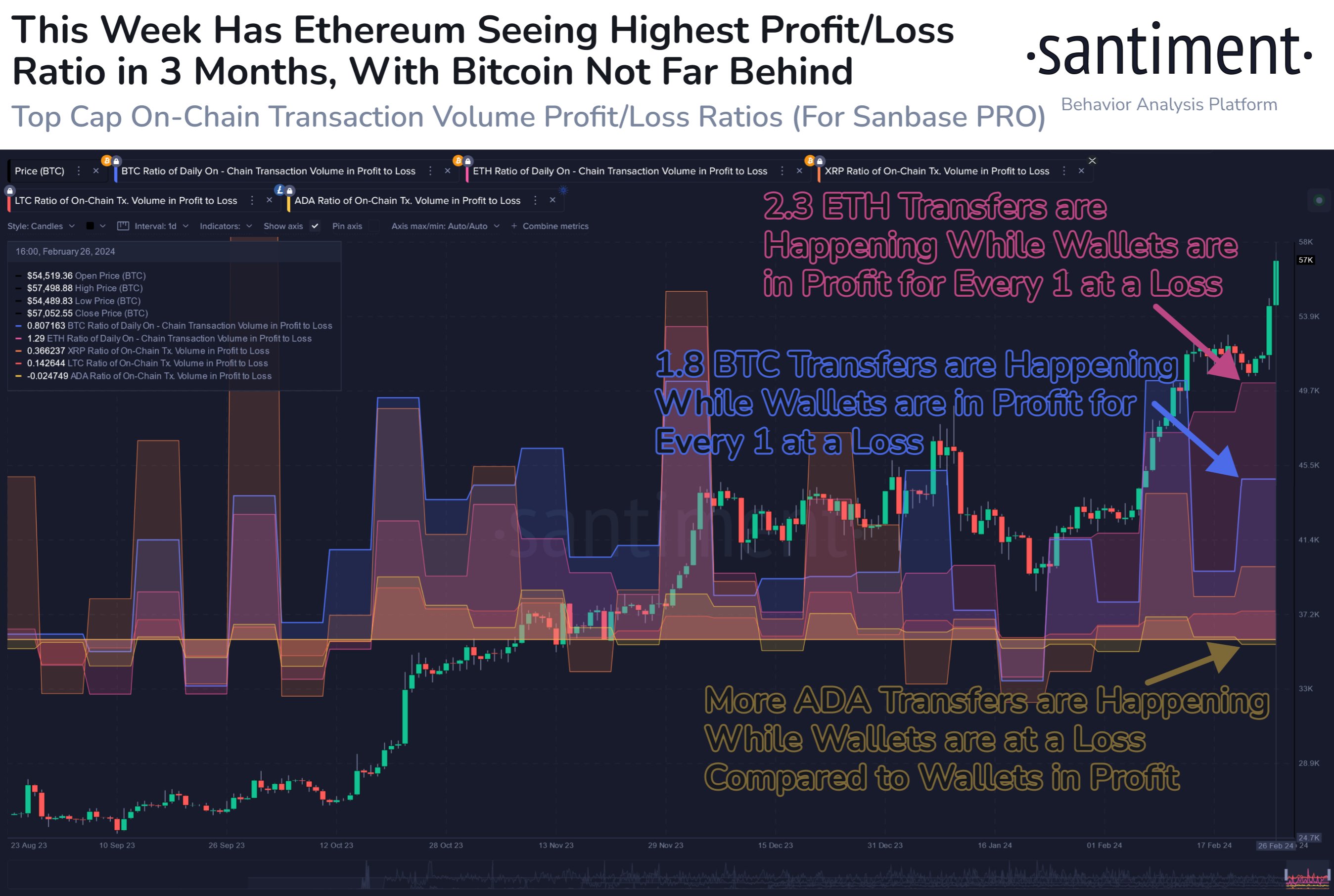 BTC to ADA : Find Bitcoin price in Cardano