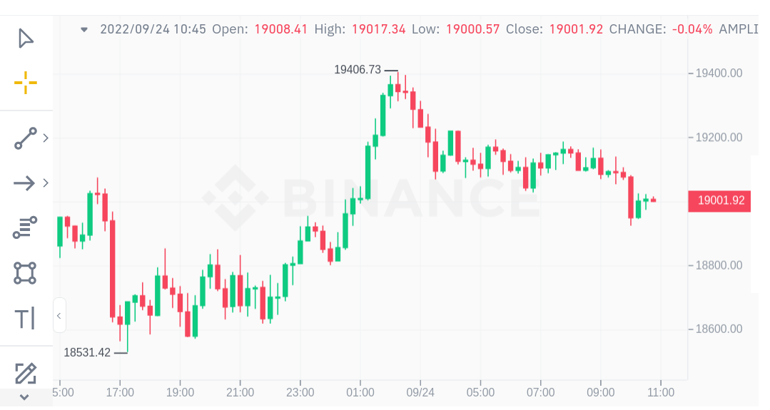 Nigerian Naira bitcoin exchange rate history (NGN BTC)