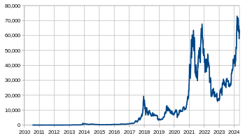 Exchange Bitcoin (BTC) to WeChat CNY  where is the best exchange rate?