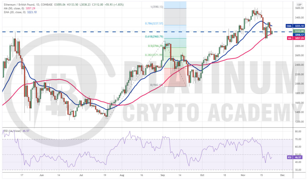 ETH to GBP Converter | Ethereum to British Pound Exchange Rates