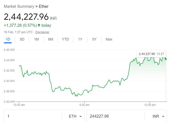 Calculate ETH to INR live today (ETH-INR) | CoinMarketCap