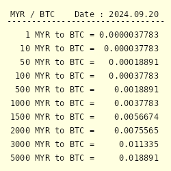 MYR to BTC Converter - Malaysian Ringgit to Bitcoin Exchange Rates Today - Currency Converter