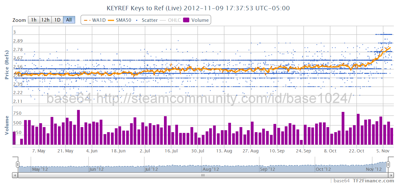 TF2 Trading Enhanced