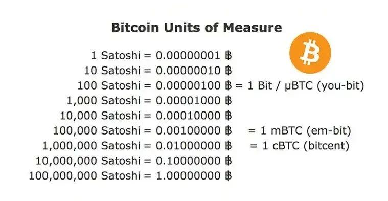 Satoshi to IDR (Satoshi to Indonesian Rupiah) | convert, exchange rate