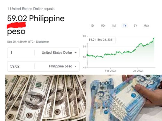 Convert 1 USD to PHP - United States Dollar to Philippine Peso Currency Converter