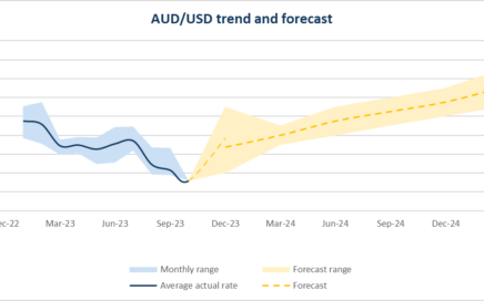 Convert AUD to USD - Aussie Digital to US Dollar Converter | CoinCodex