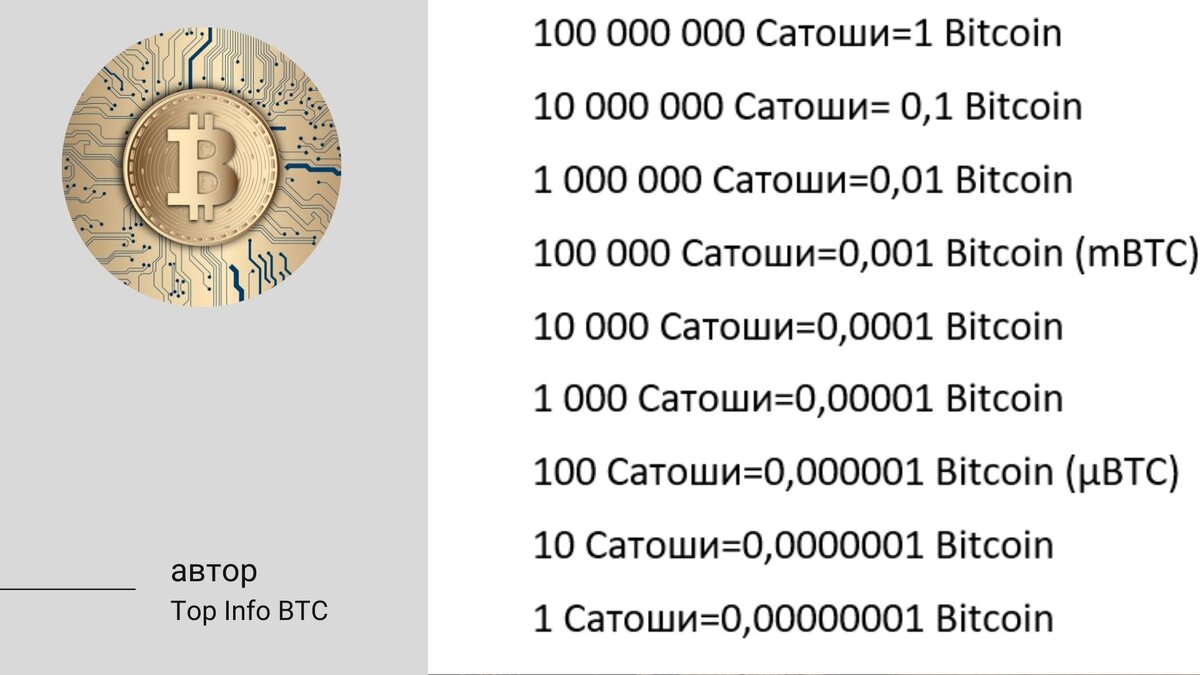 Units & Symbols | Bitcoin Design