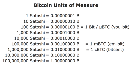 How much is Satoshi in USD? | bitcoinlog.fun