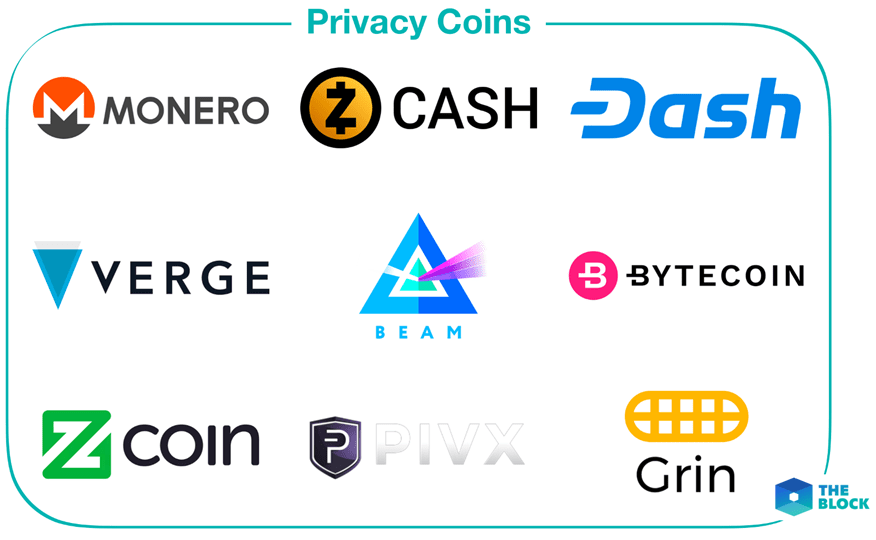 What Are Privacy Coins? | CoinMarketCap