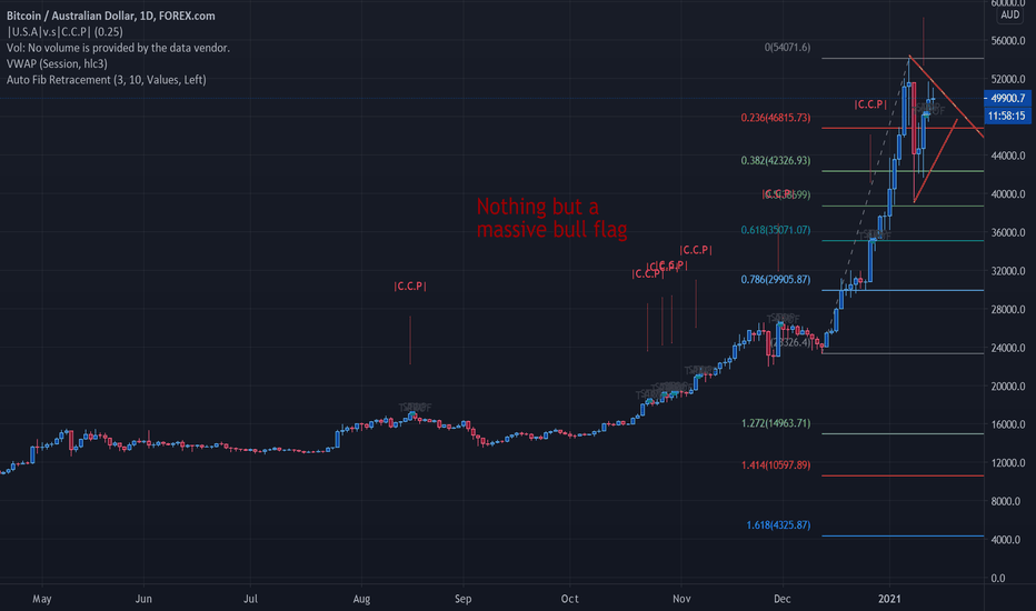 BTC to AUD | Convert Bitcoin to Australian Dollar | OKX