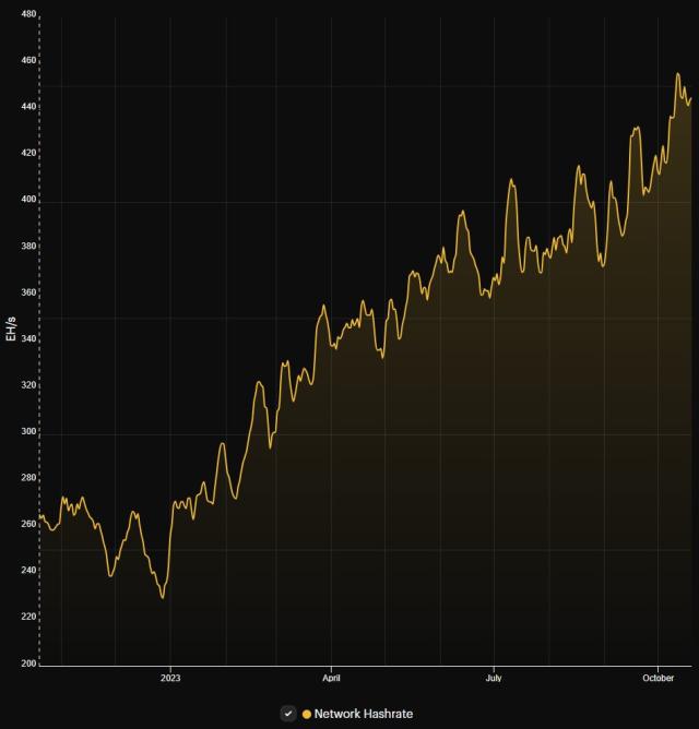 What Is Hashrate And How Does It Affect Bitcoin Price?