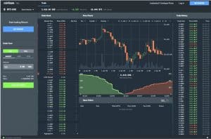 Cardano’s ADA Token Jumps 18% after Coinbase Pro Listing