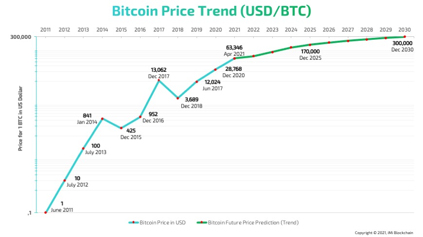 Bitcoin Price Targets 75k as Whales Invest $M in 5-days | FXEmpire