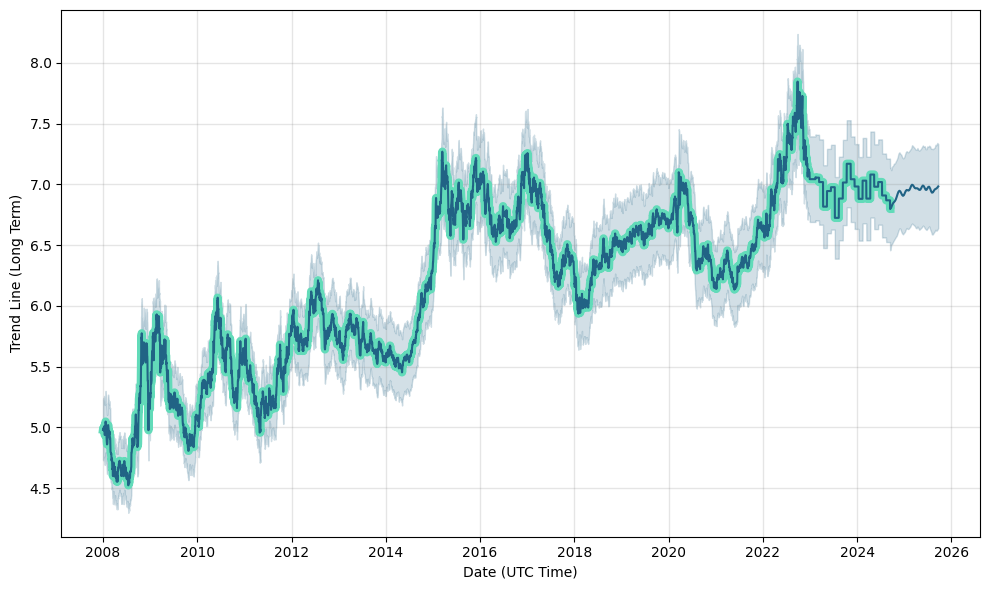 Convert 1 USD to HRK | Dollar to Croatian kuna Exchange Rate Today | IFCM Hong Kong