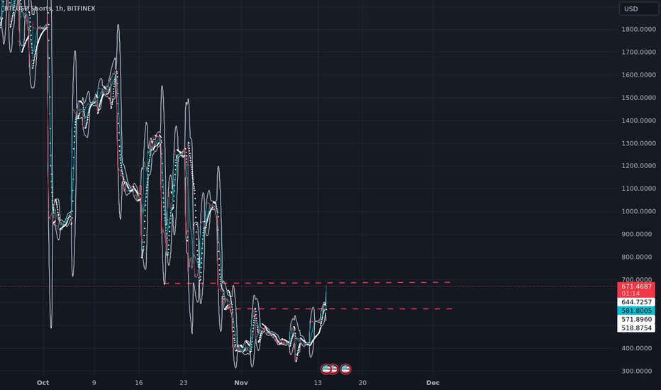 21Shares Short Bitcoin ETP | AV | CH