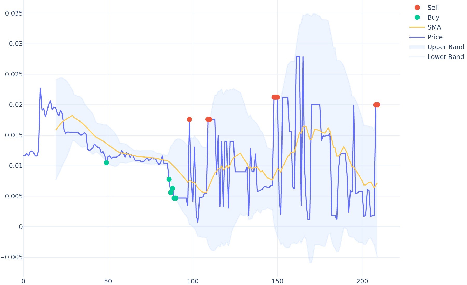 Walton price now, Live WTC price, marketcap, chart, and info | CoinCarp