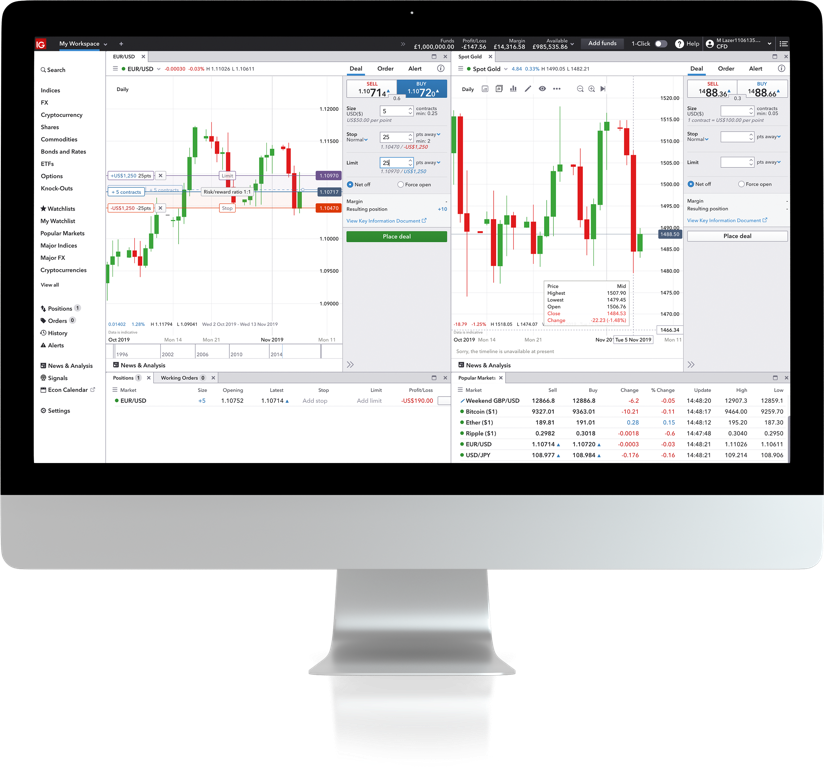 IG Index Review | Pros & Cons For UK Traders