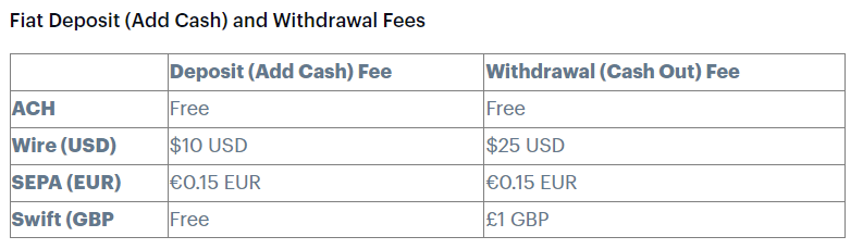 Kraken vs. Coinbase: Which Should You Choose?