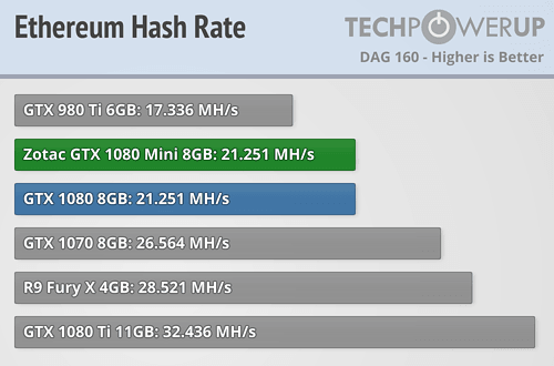 Mining with NVIDIA GTX - bitcoinlog.fun