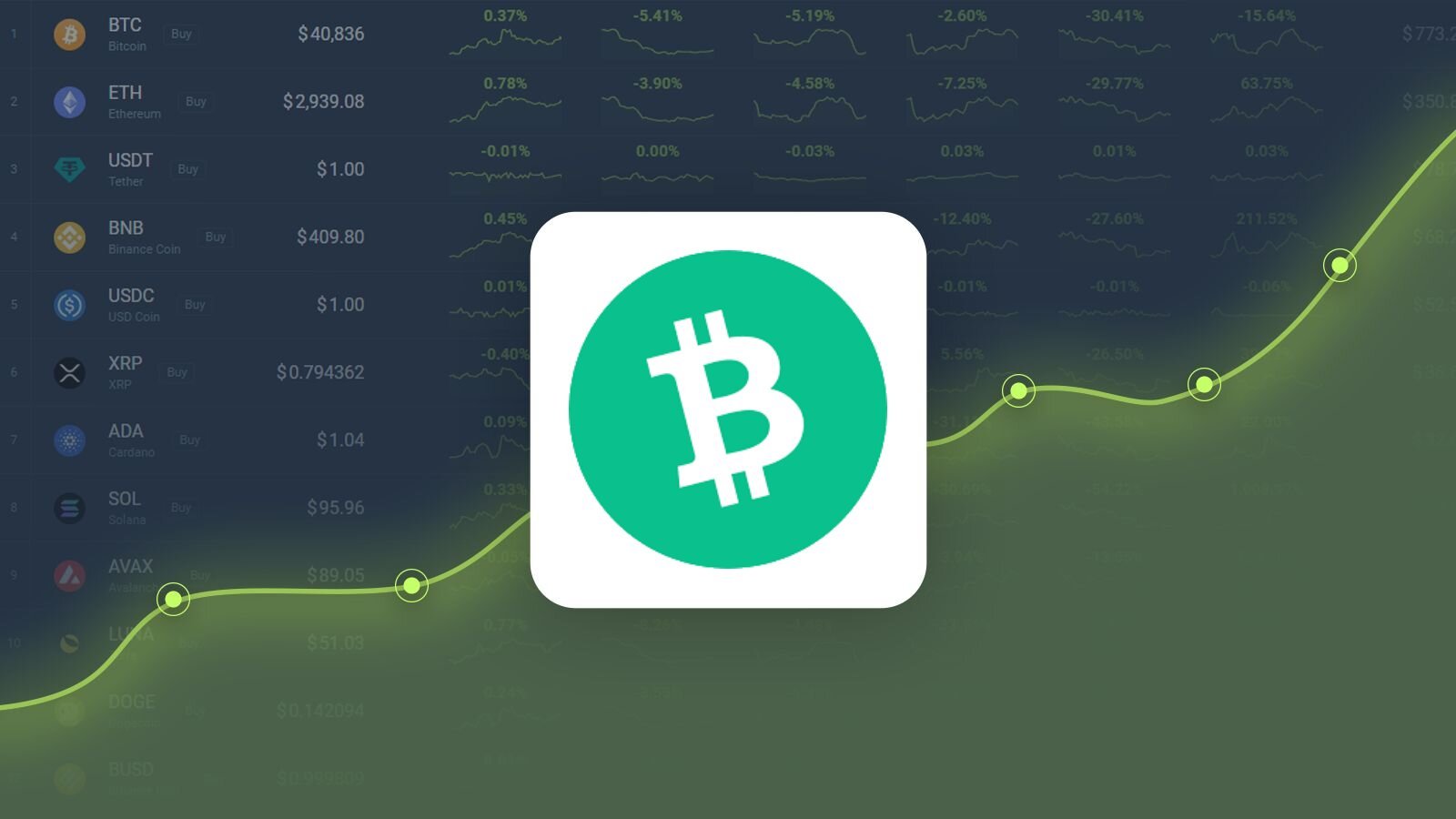 Bitcoin cash - US dollar (BCH/USD) Free currency exchange rate conversion calculator | CoinYEP