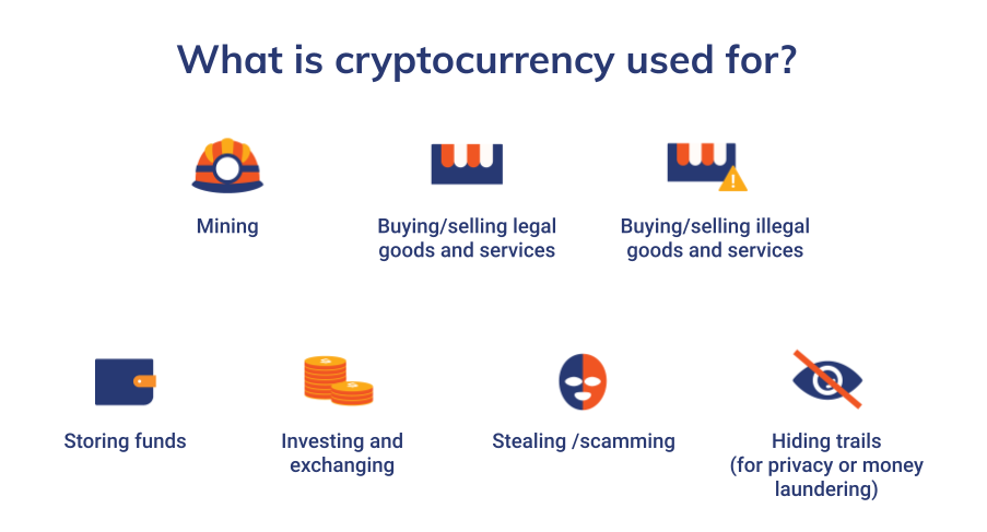 Cryptocurrency Basics: Pros, Cons and How It Works - NerdWallet