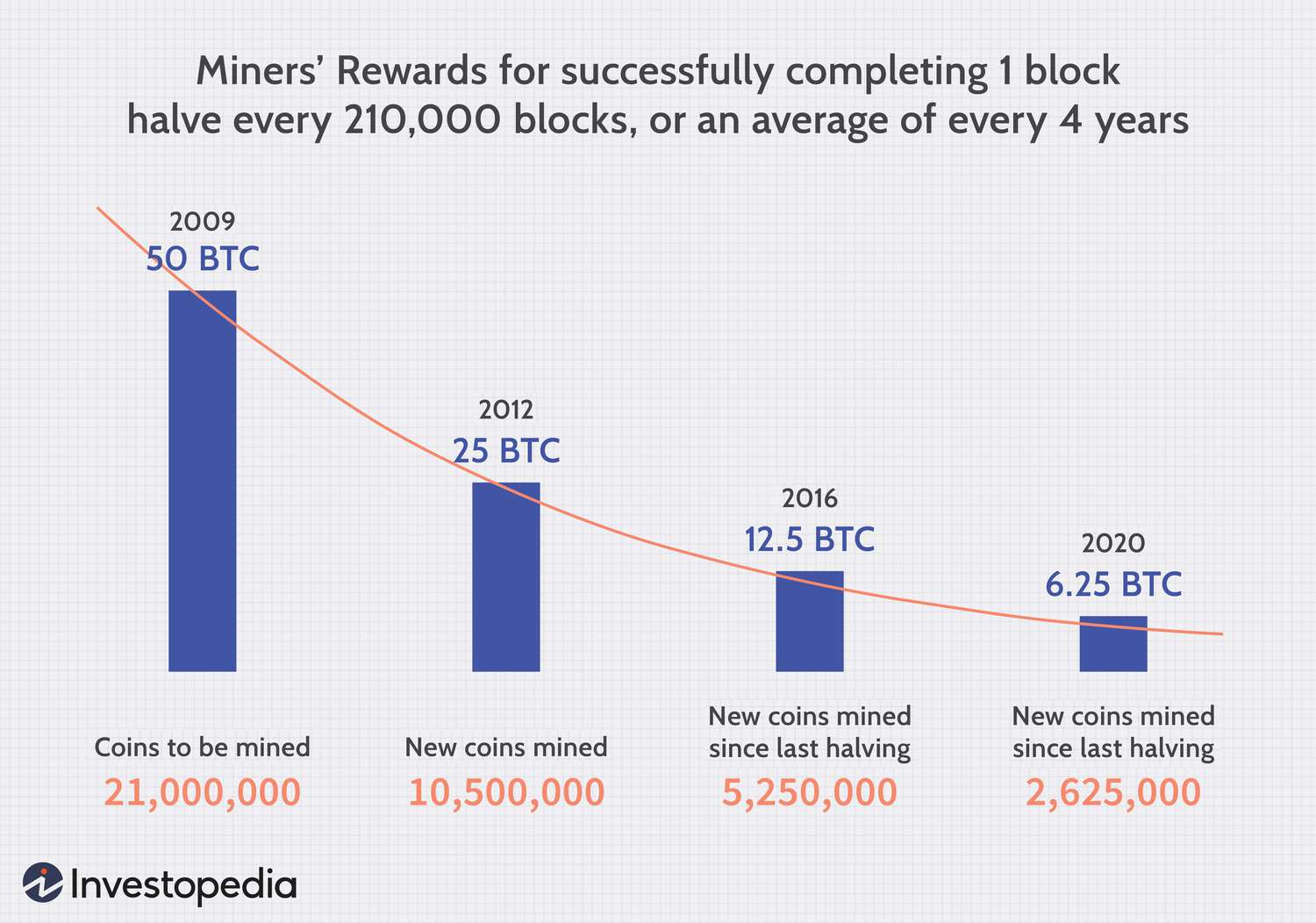 Crypto mining hurt by falling bitcoin prices, rising energy costs - Marketplace