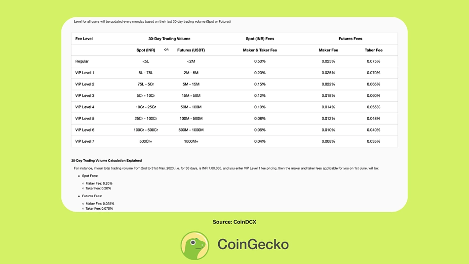 Guest Post by Kryptos: The Best and Safest Crypto Exchanges in India | CoinMarketCap