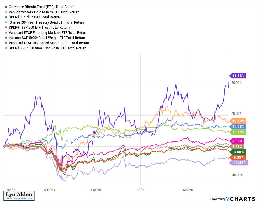 BlackRock Total Return ETF | BRTR