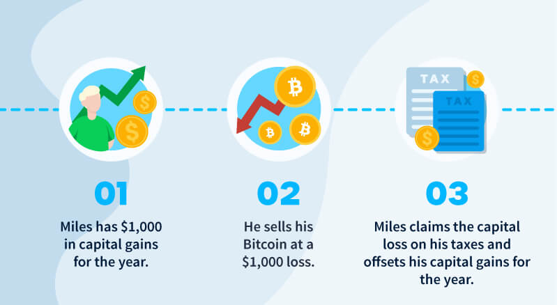 Bitcoin Taxes in Rules and What To Know - NerdWallet