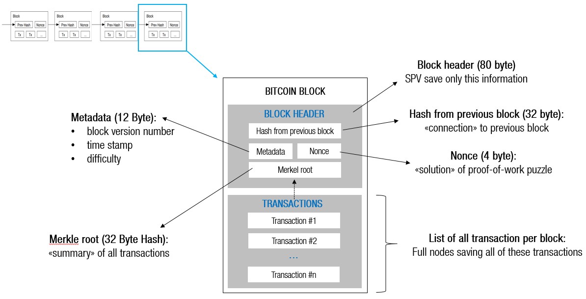 5. Transactions - Mastering Bitcoin [Book]