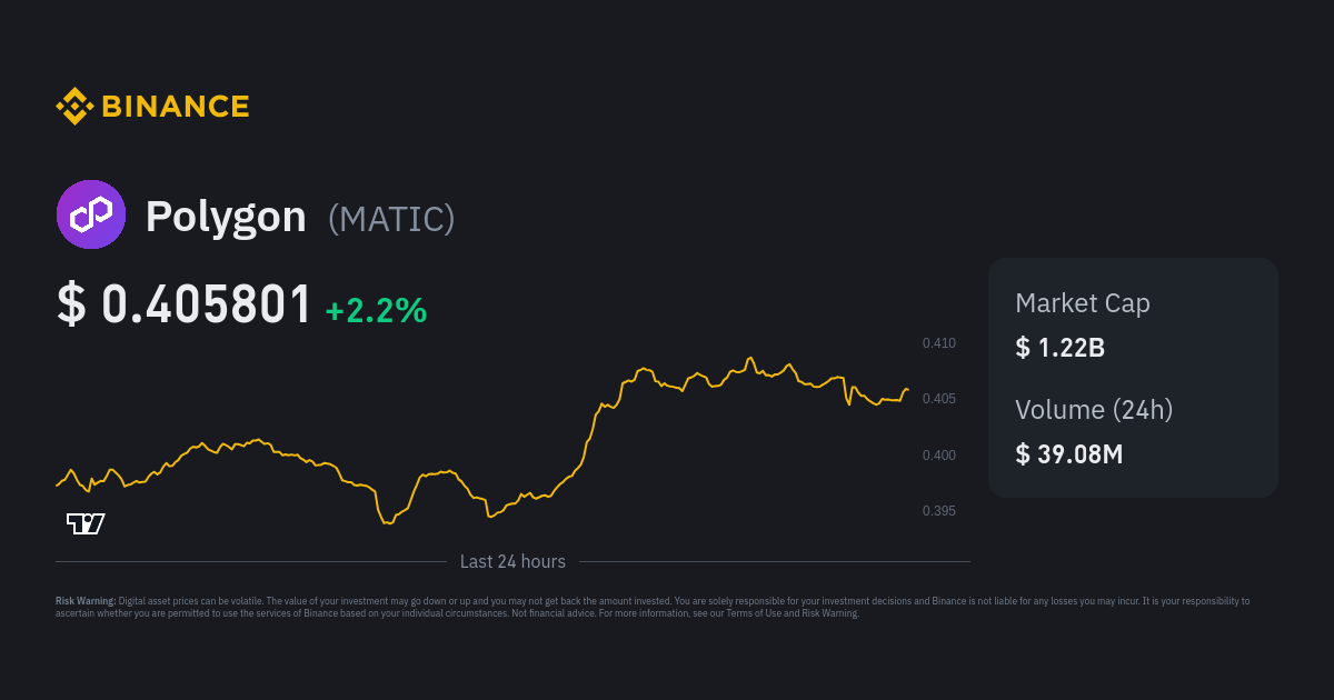 Polygon (MATIC) Price Prediction , – | CoinCodex