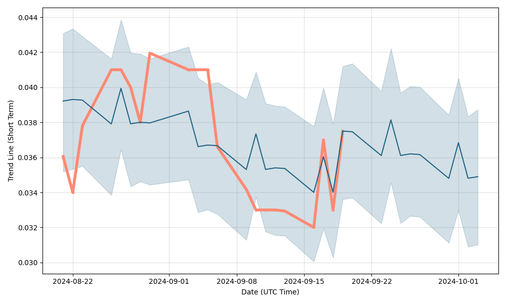 TSX:ESM | Stock Discussion | Euro Sun Mining Inc