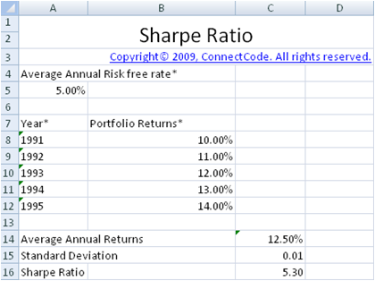 Understanding the Sharpe Ratio